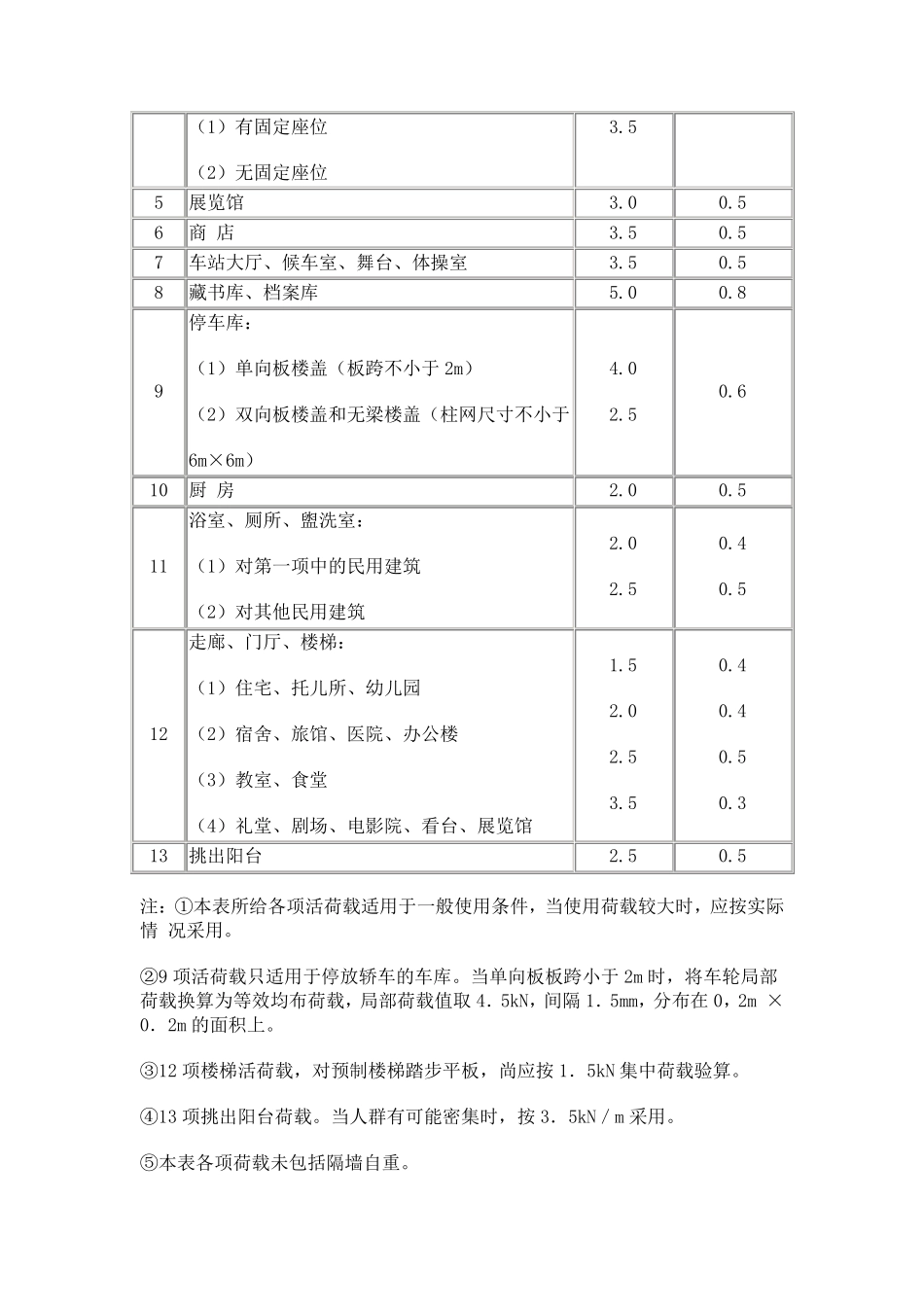 建筑结构设计统一标准_第3页
