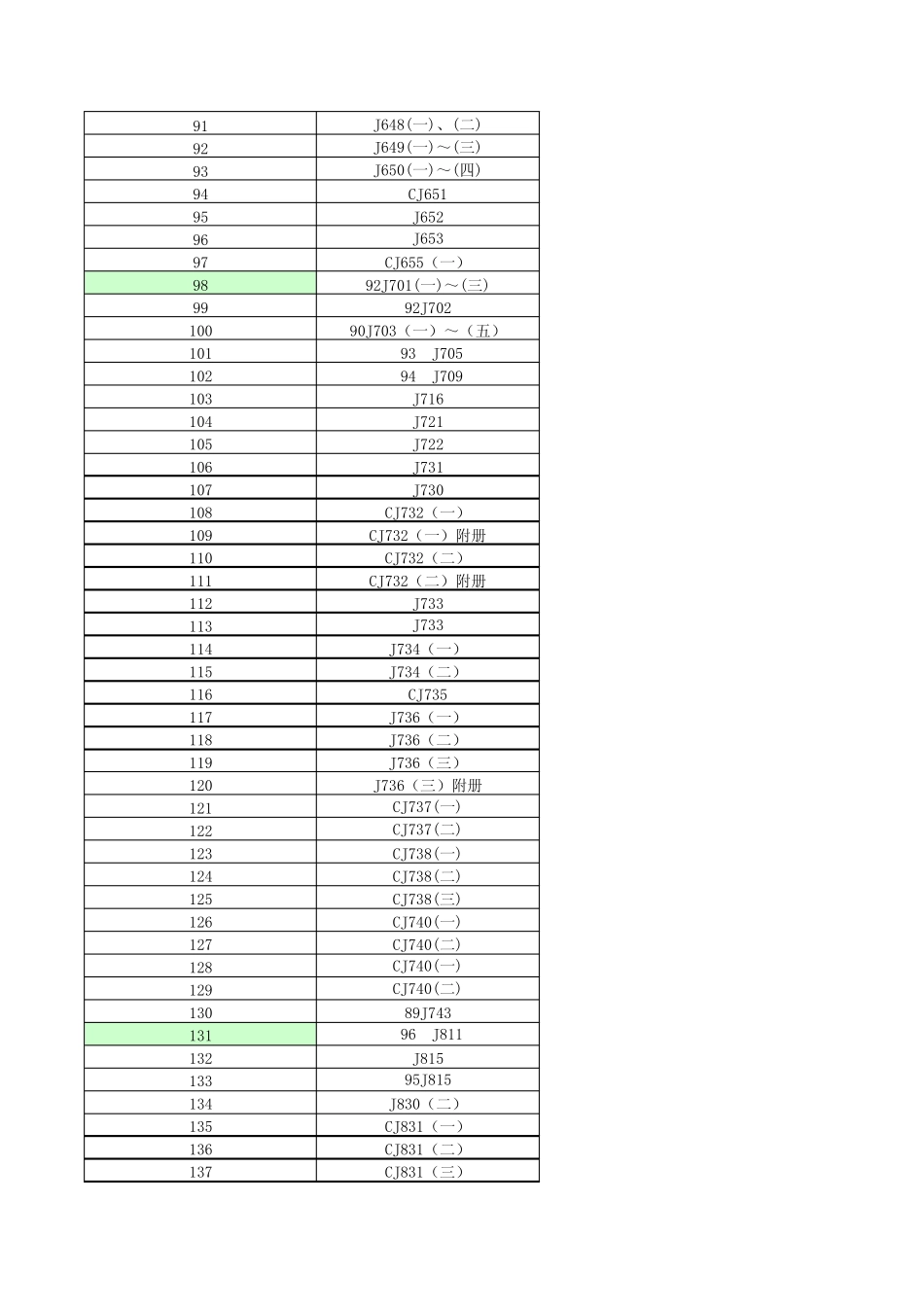 建筑给排水专业废止图集目录_第3页