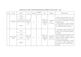 建筑给排水及采暖工程材料进场复检或见证检测项目及相关标准一览表