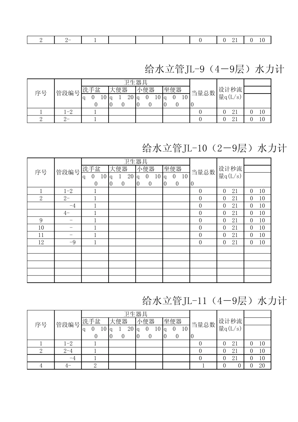 建筑给排水水利计算_第3页