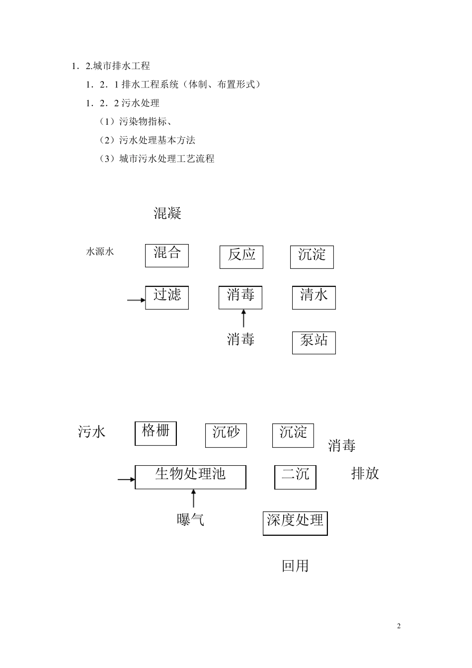 建筑给排水演讲稿_第2页