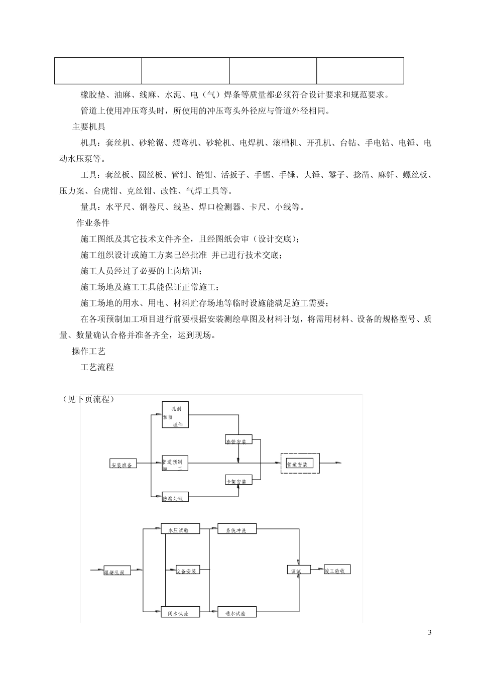建筑给水排水及采暖工程设备管道安装基本工艺标准1_第3页
