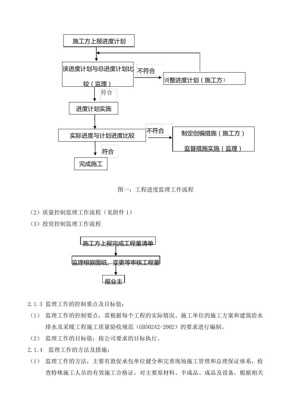 建筑给水排水及采暖工程质量控制要点(监理)_第2页