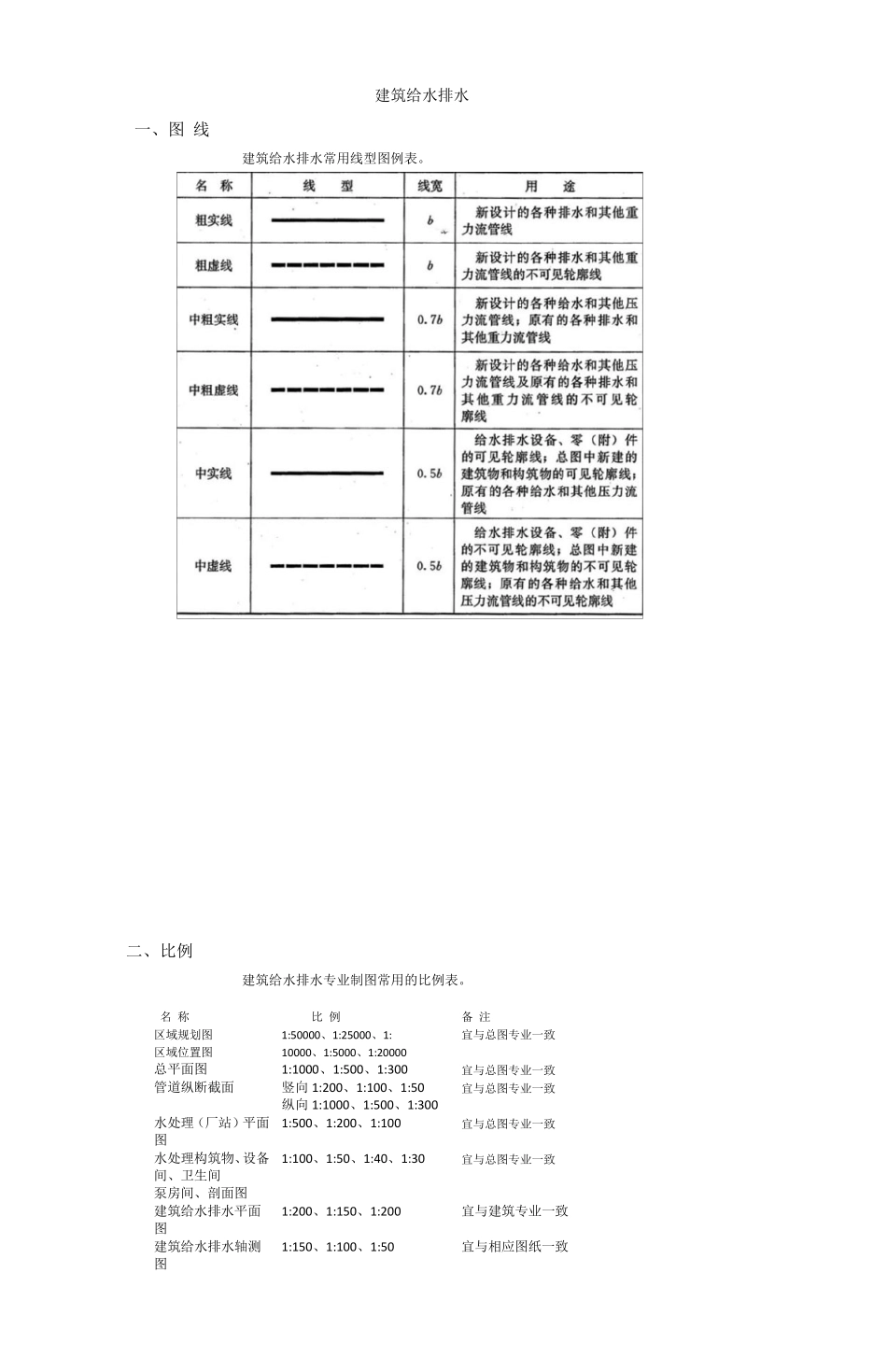 建筑给水排水图例与符号_第1页
