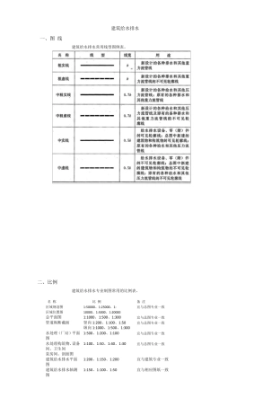 建筑给水排水图例与符号
