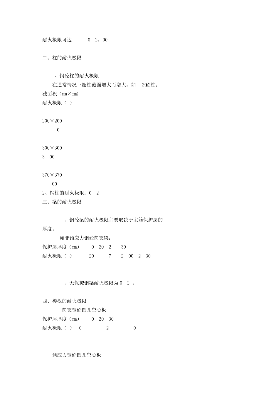 建筑耐火极限_第3页