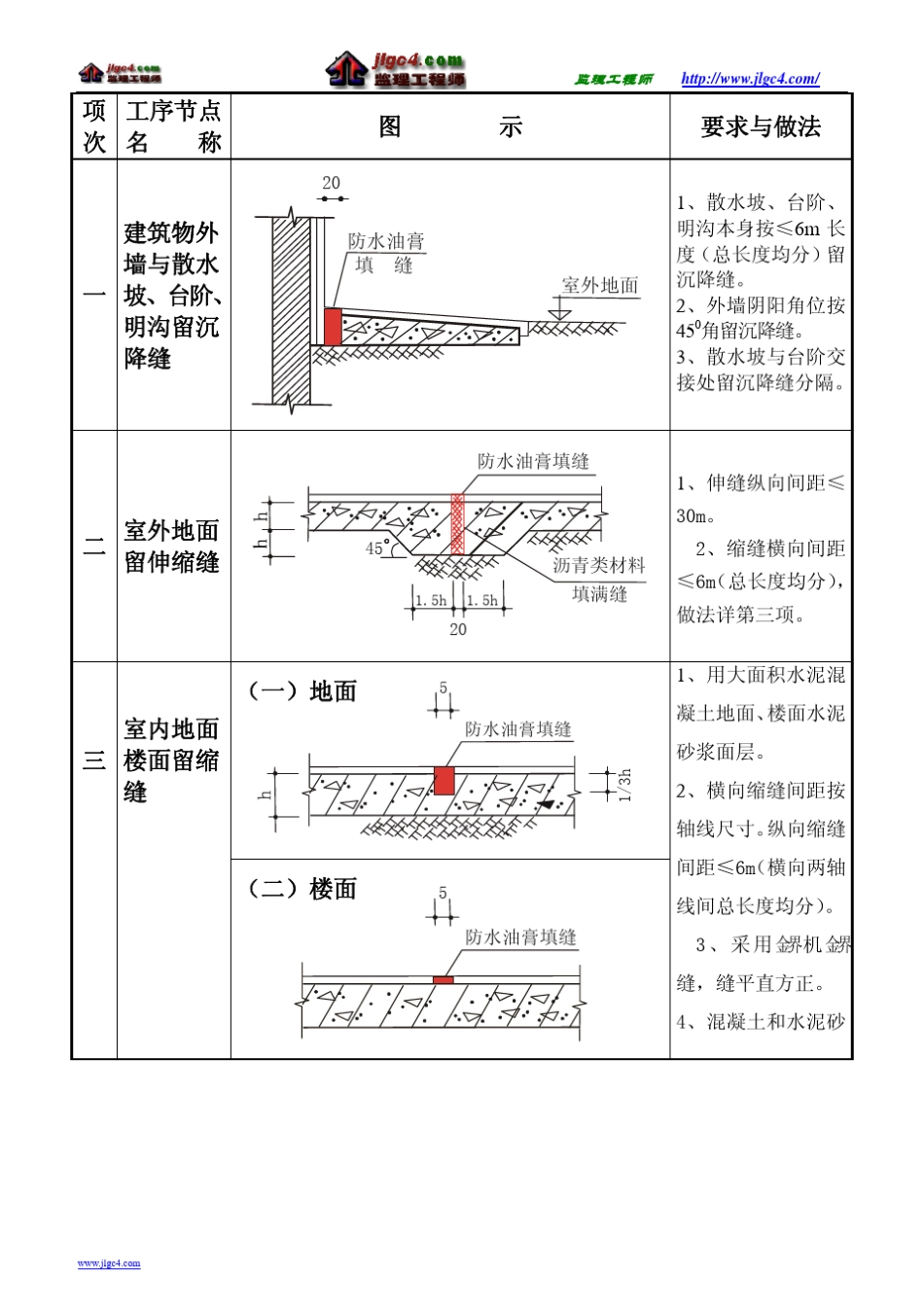 建筑节点图集_第1页