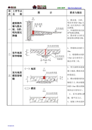 建筑节点图集