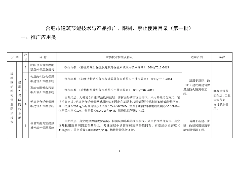 建筑节能产品推广目录_第1页