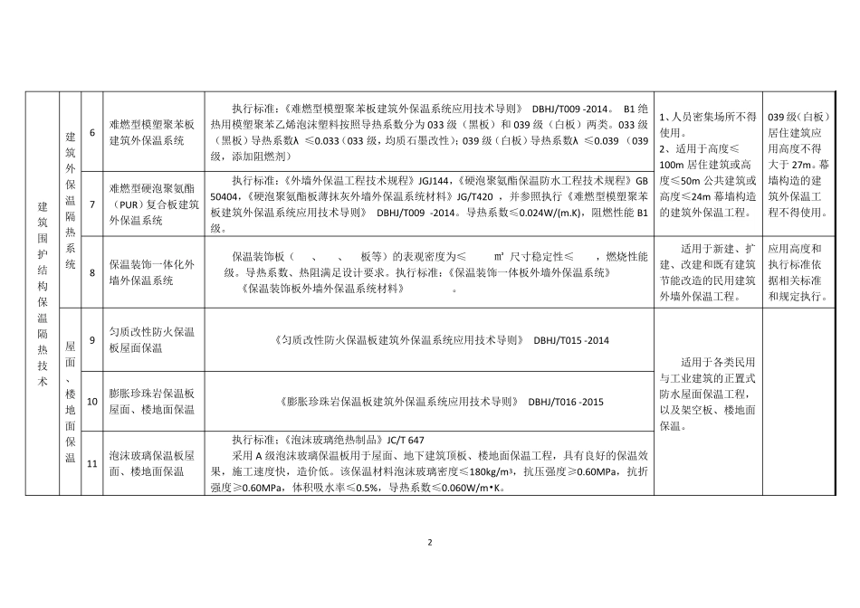 建筑节能产品推广目录_第2页