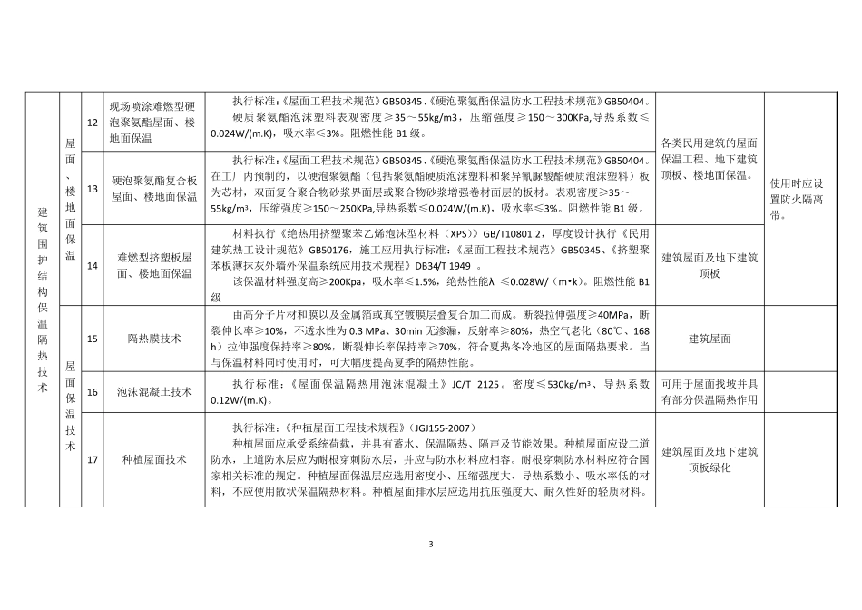 建筑节能产品推广目录_第3页