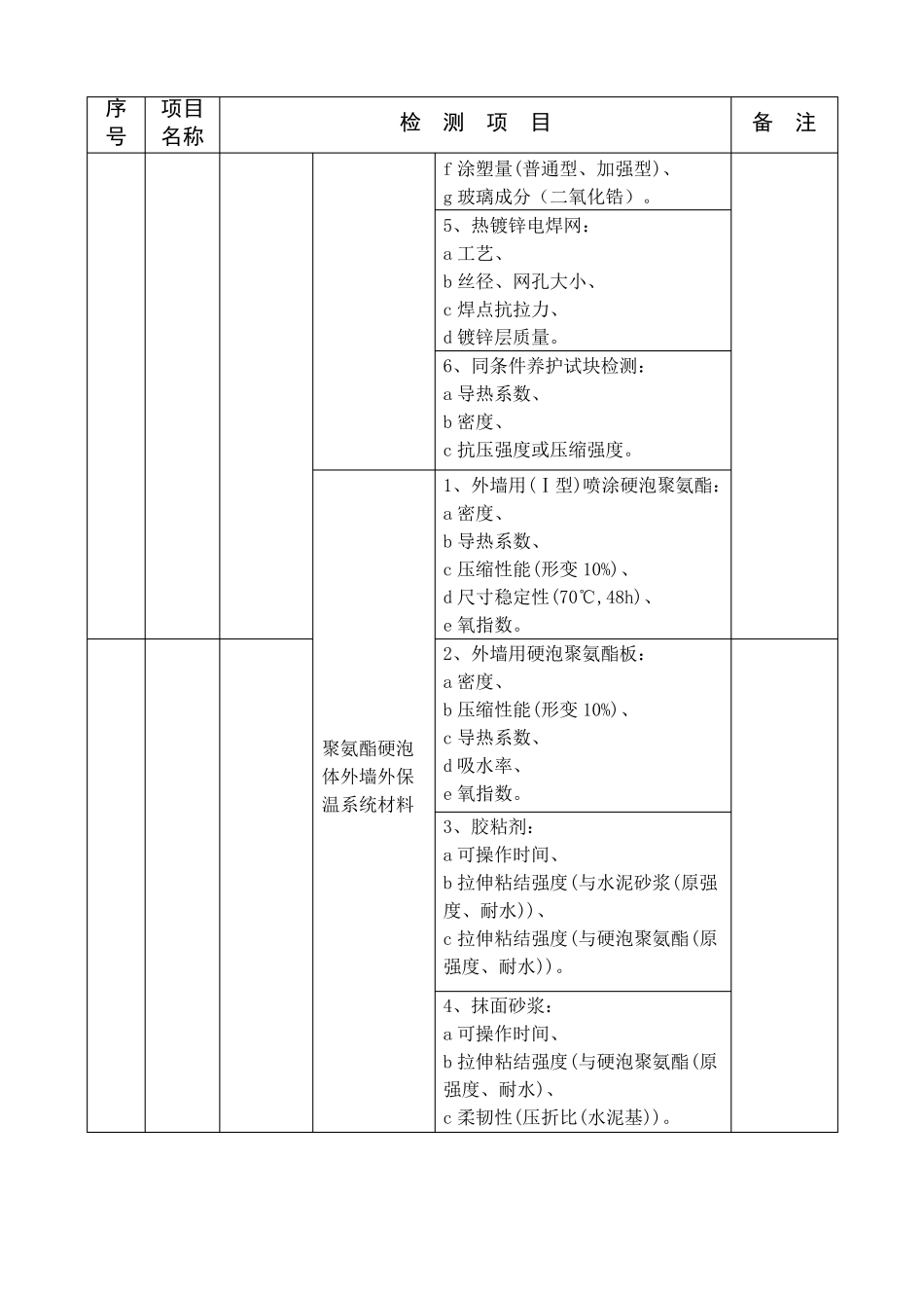 建筑节能工程检测项目一览表_第3页