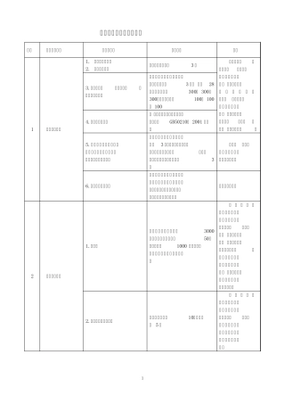 建筑节能工程检试验内容