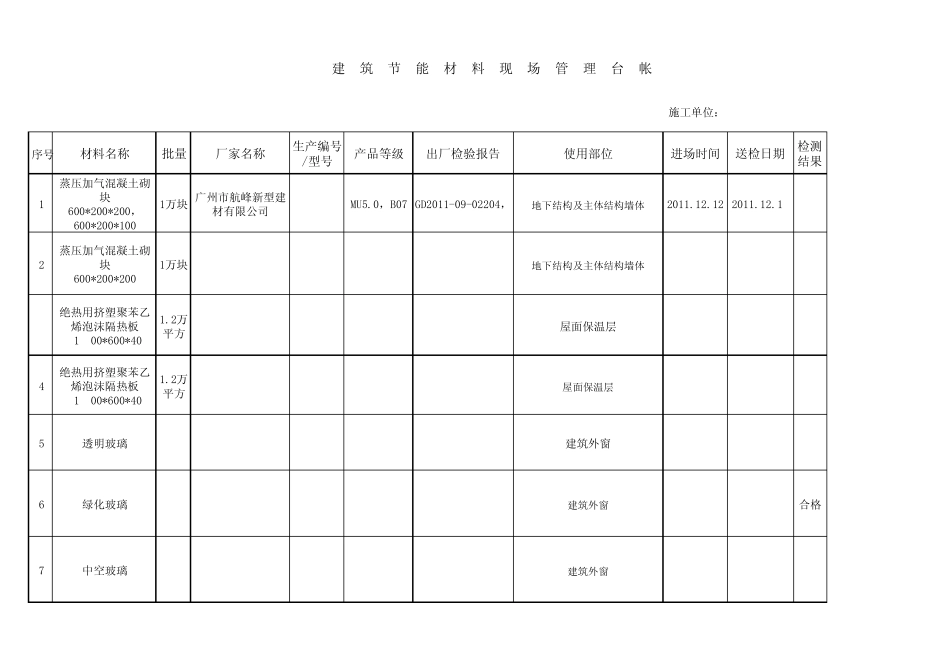 建筑节能材料现场管理台帐_第1页