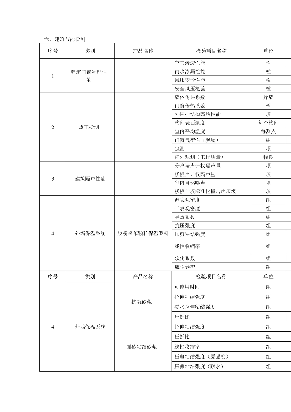 建筑节能检测收费标准MicrosoftWord文档_第1页