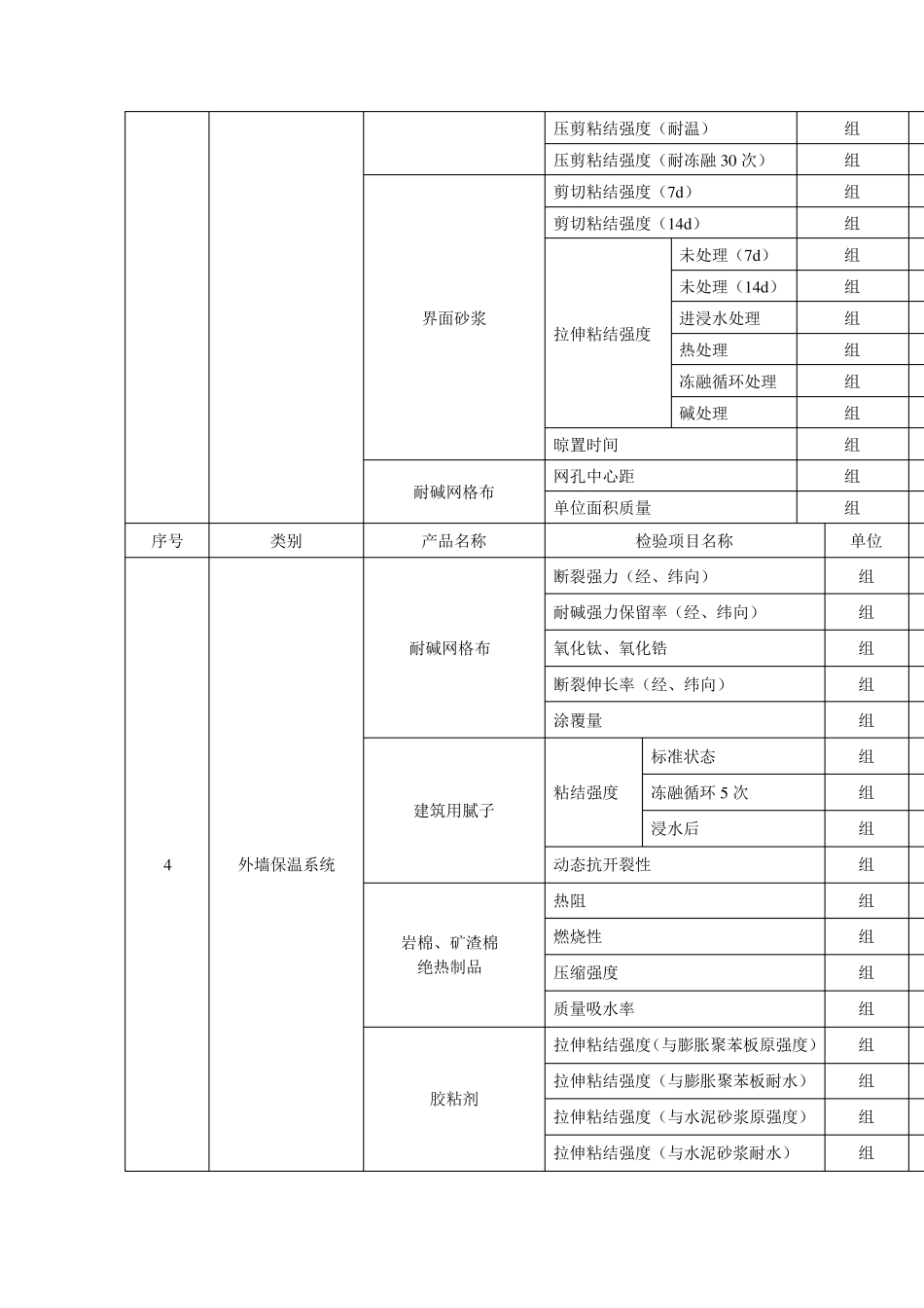 建筑节能检测收费标准MicrosoftWord文档_第2页