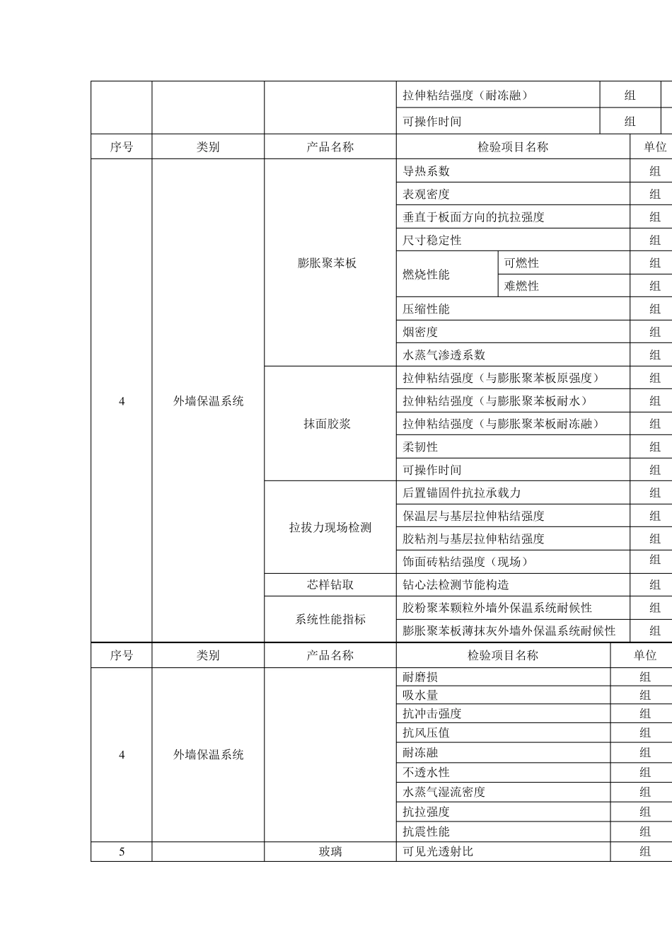 建筑节能检测收费标准MicrosoftWord文档_第3页