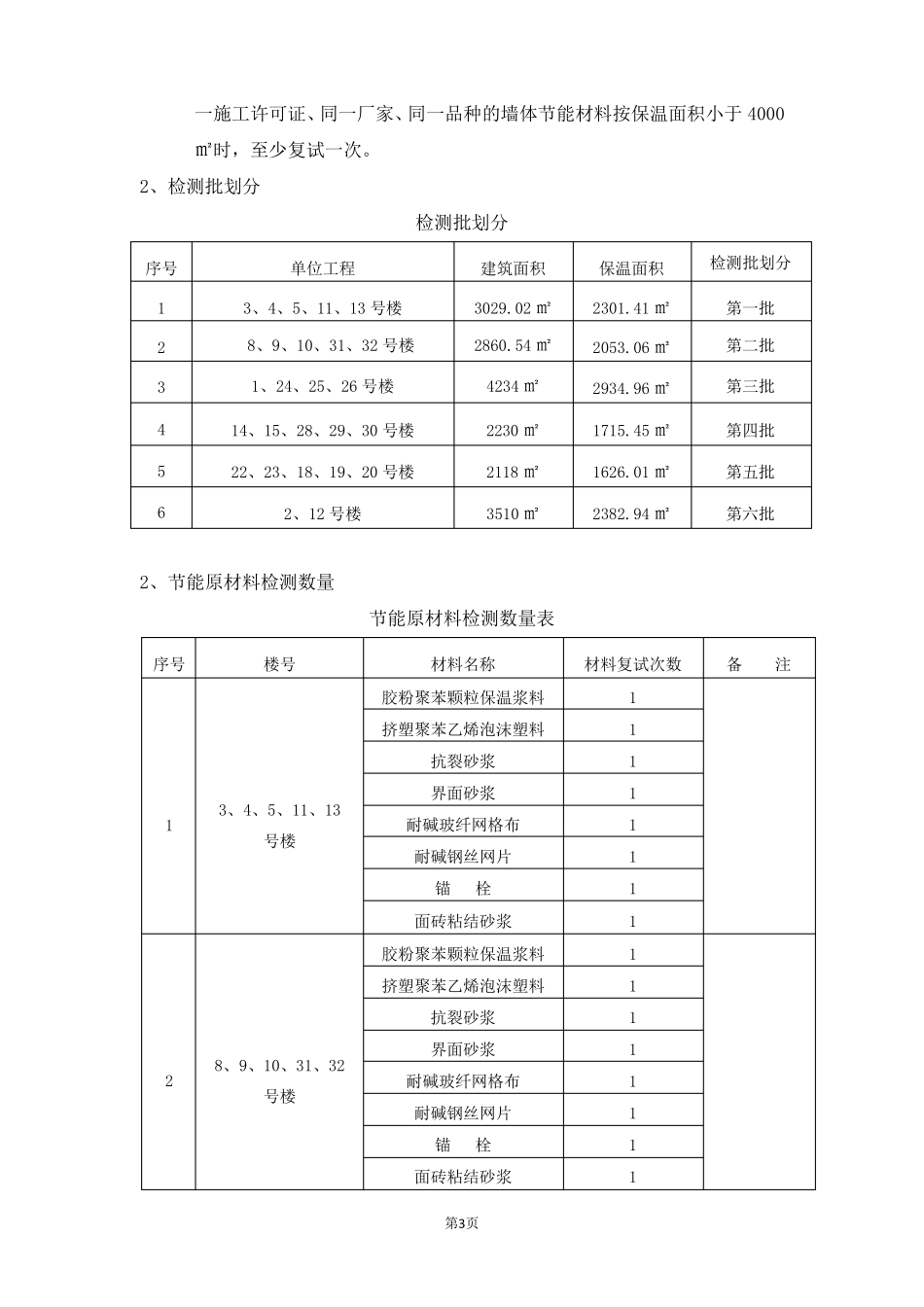 建筑节能检测方案_第3页