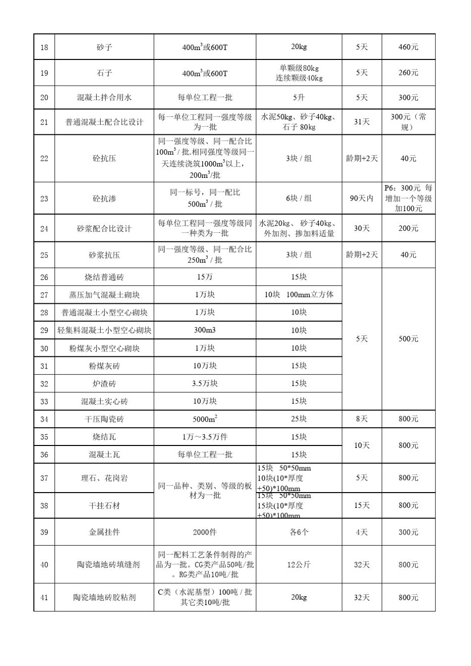 建筑节能检测项目收费标准_第2页