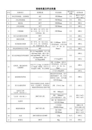 建筑节能检测项目收费标准