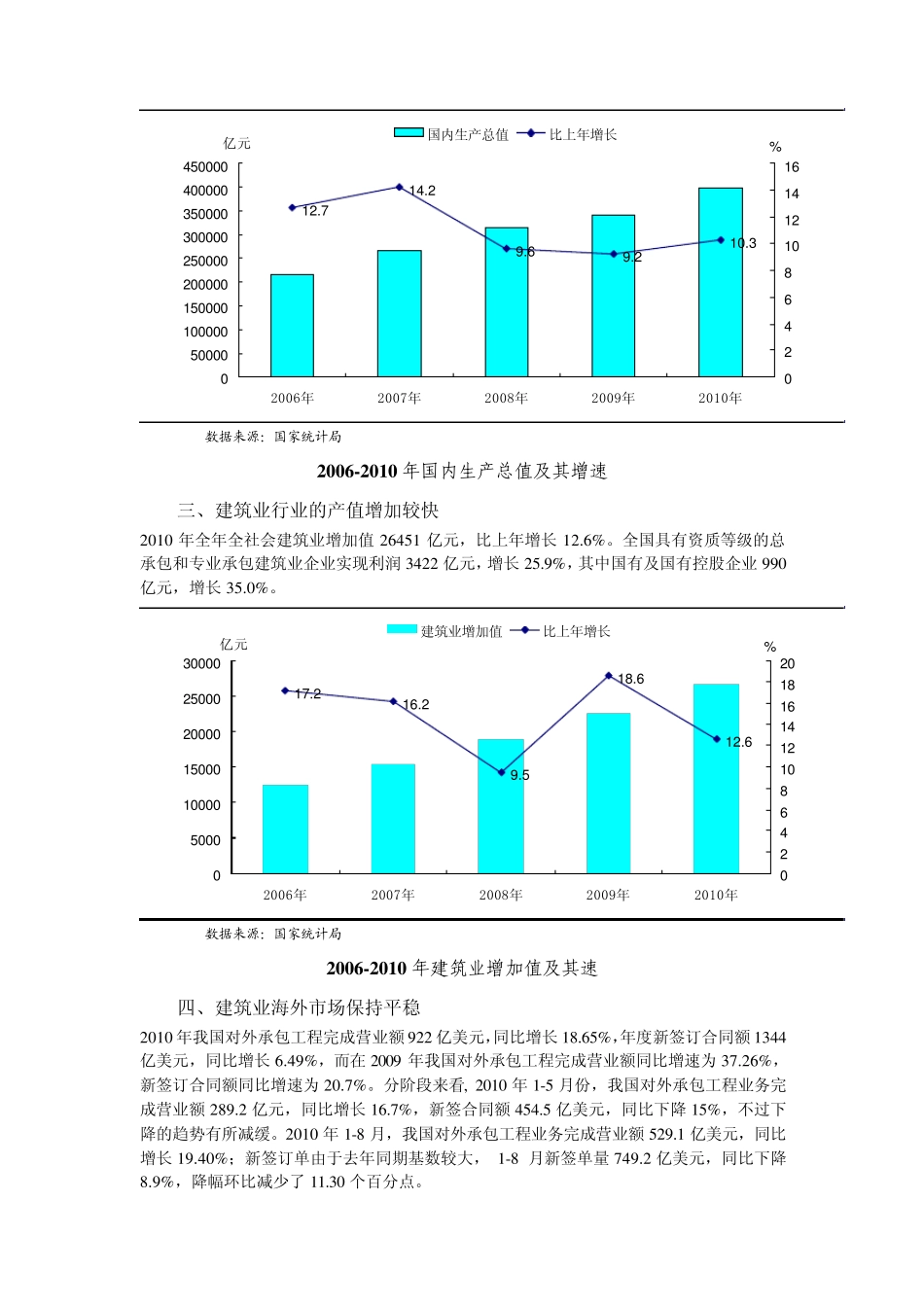 建筑行业分析_第2页