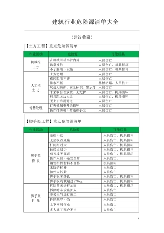 建筑行业危险源清单大全