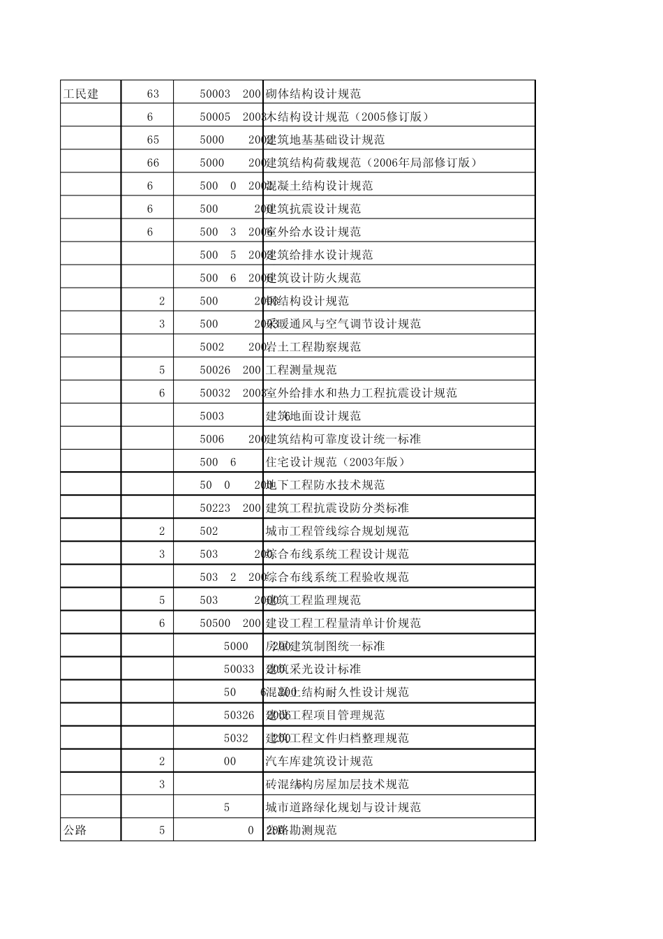 建筑行业标准(规程、规范)现行状行态、控制清单_第3页