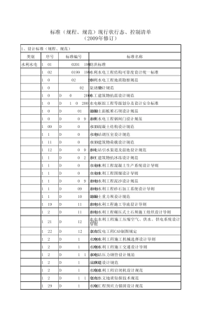 建筑行业标准(规程、规范)现行状行态、控制清单