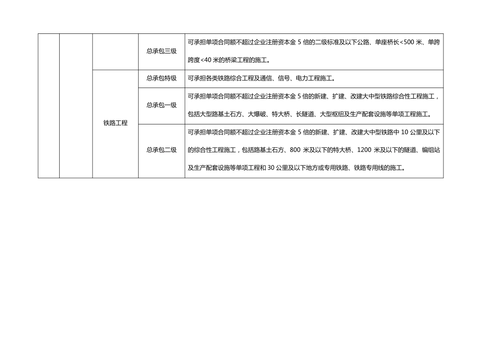 建筑行业资质标准及承包范围1_第2页