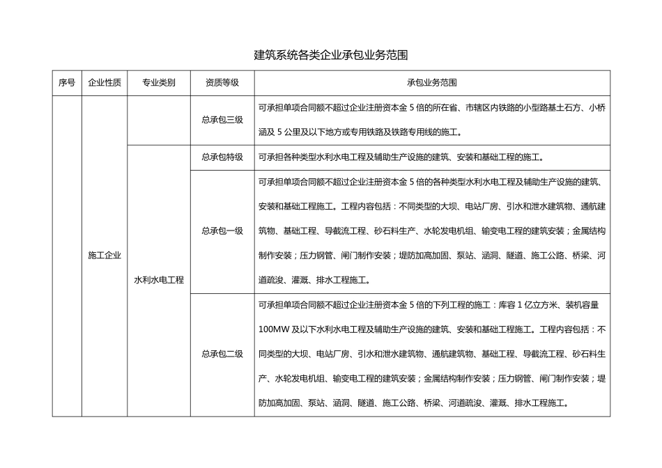 建筑行业资质标准及承包范围1_第3页