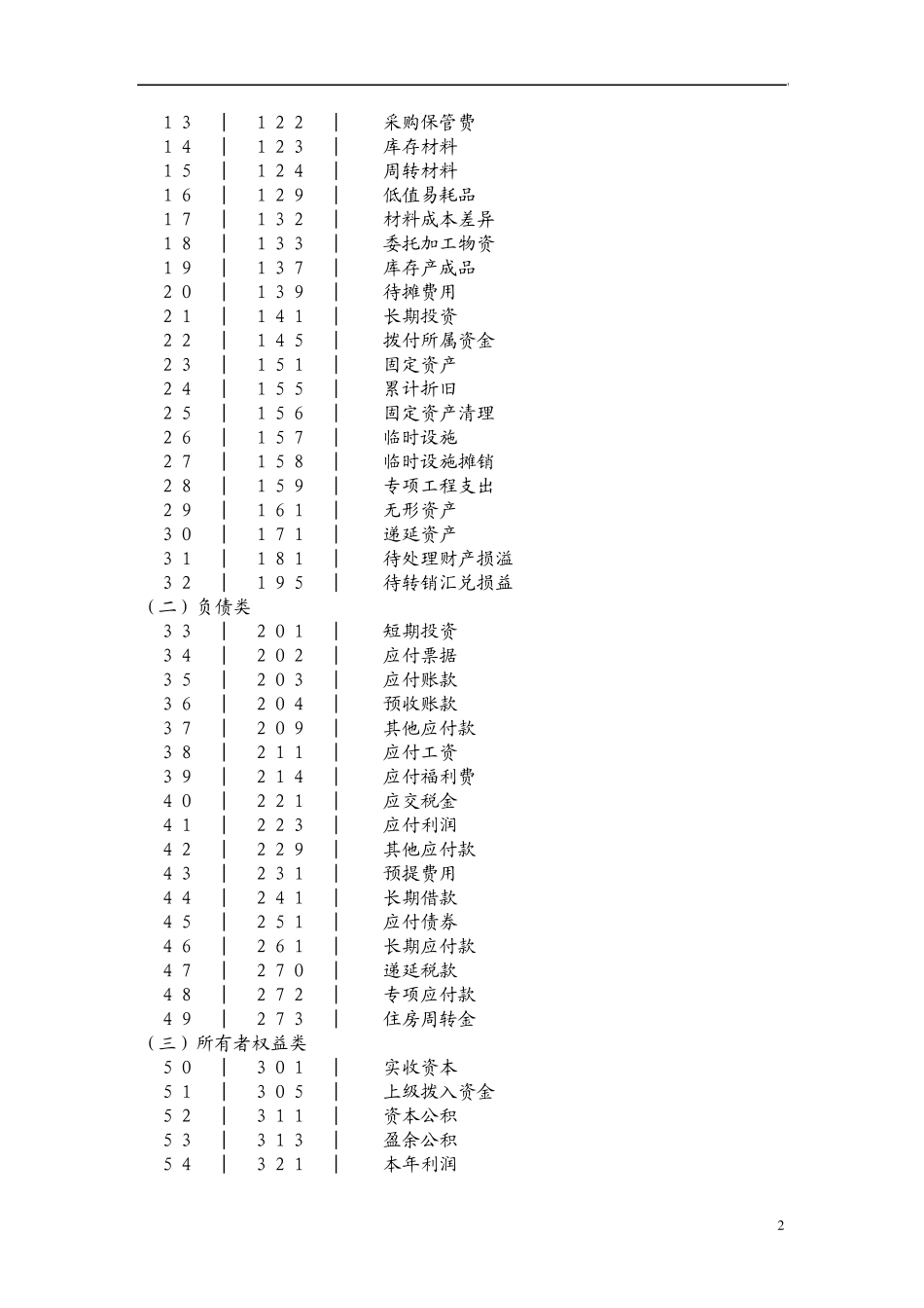 建筑装修会计分录_第2页
