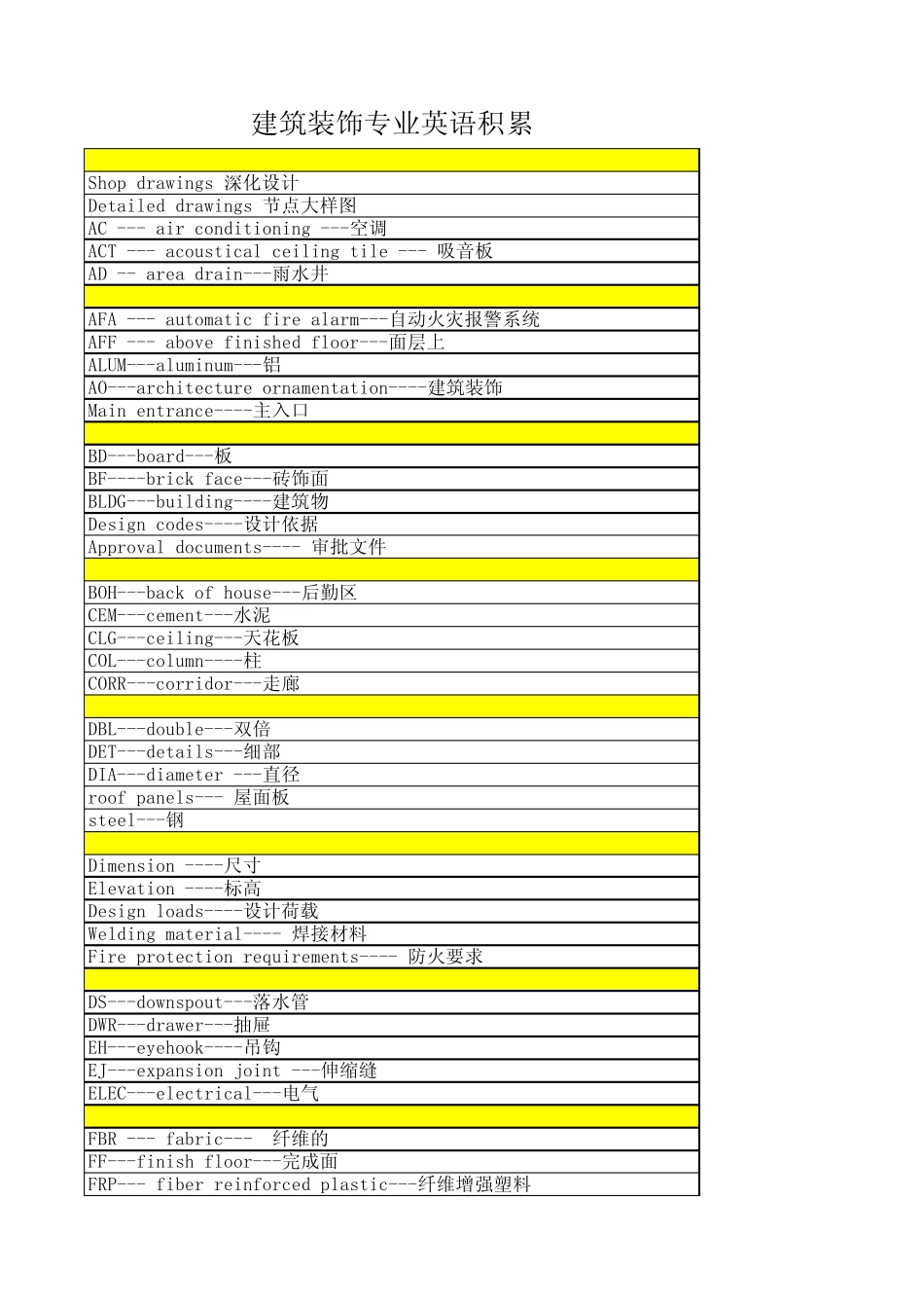 建筑装饰专业英语_第1页