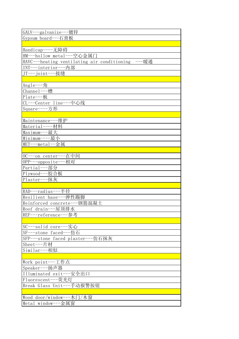建筑装饰专业英语_第2页