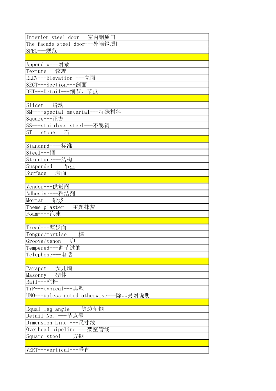 建筑装饰专业英语_第3页