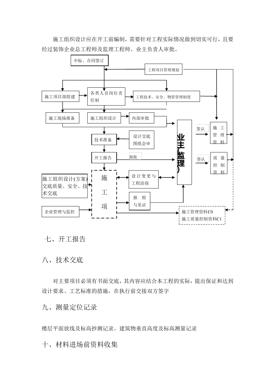建筑装饰工程所需资料流程_第2页