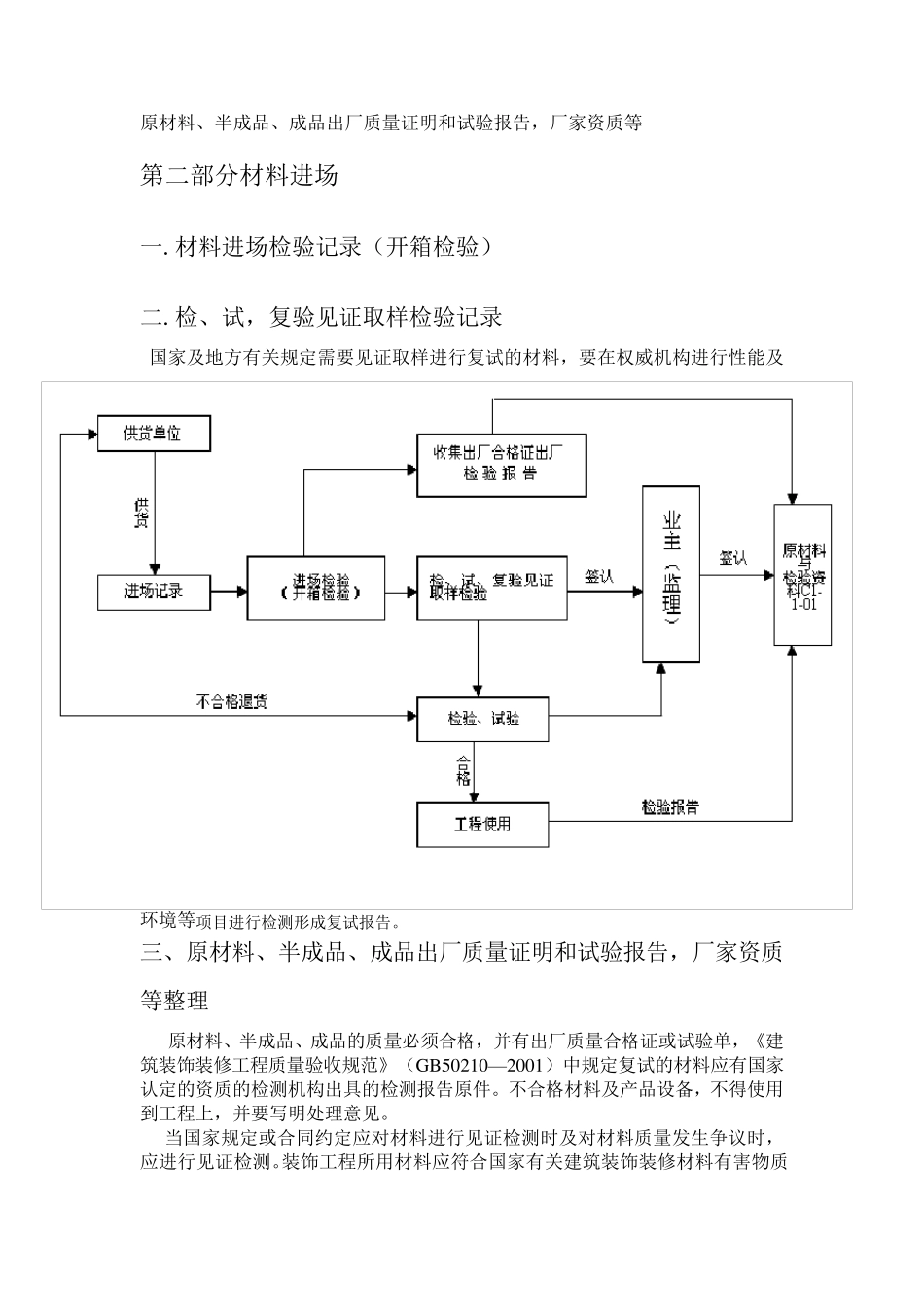 建筑装饰工程所需资料流程_第3页