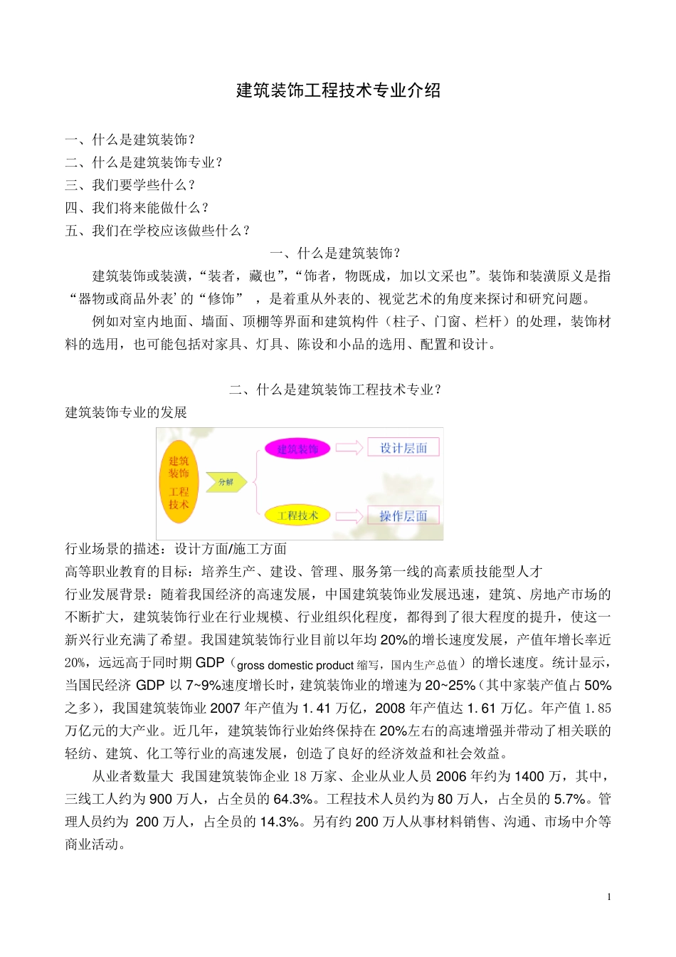 建筑装饰工程技术专业介绍_第1页