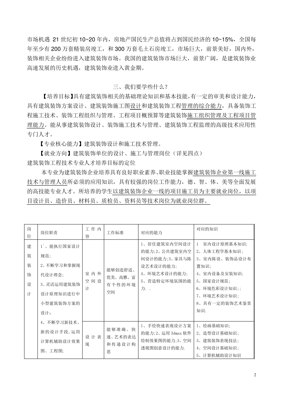 建筑装饰工程技术专业介绍_第2页