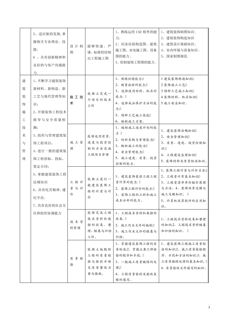 建筑装饰工程技术专业介绍_第3页