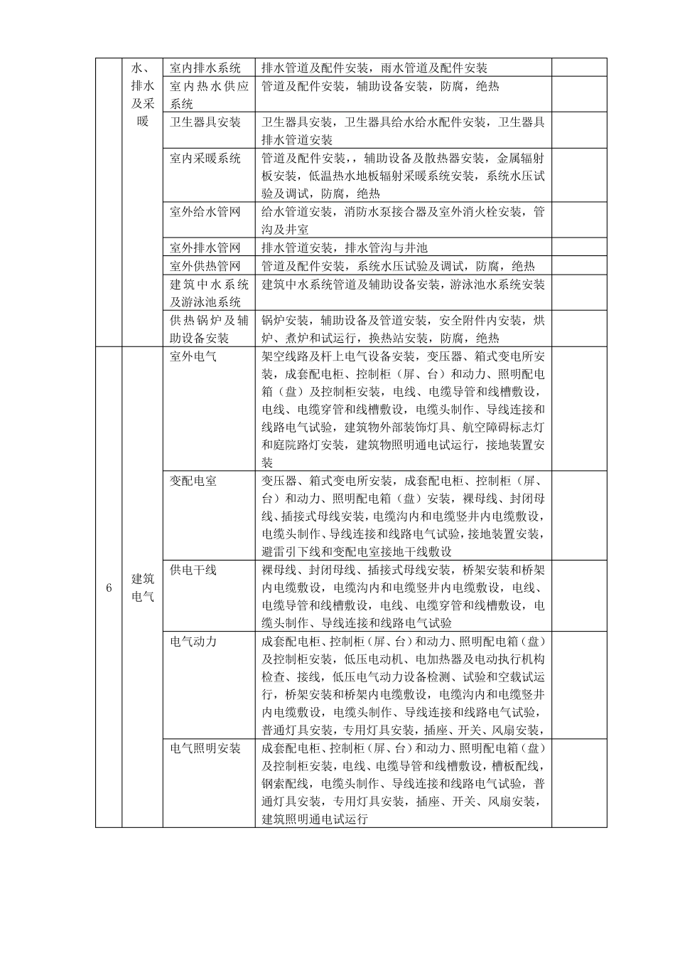 建筑装饰工程资料().._第3页