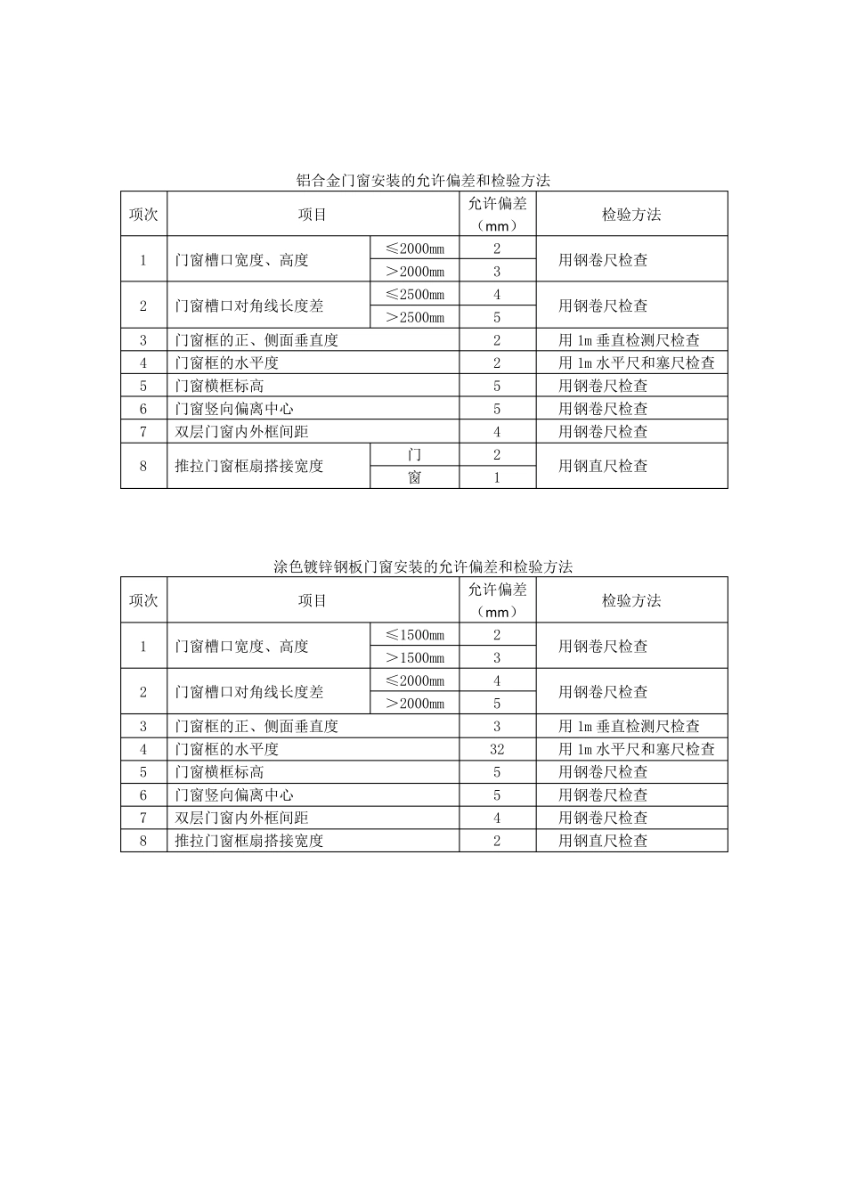 建筑装饰装修工程质量验收允许偏差和检验方法_第3页