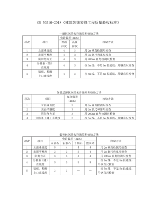 建筑装饰装修工程质量验收允许偏差和检验方法