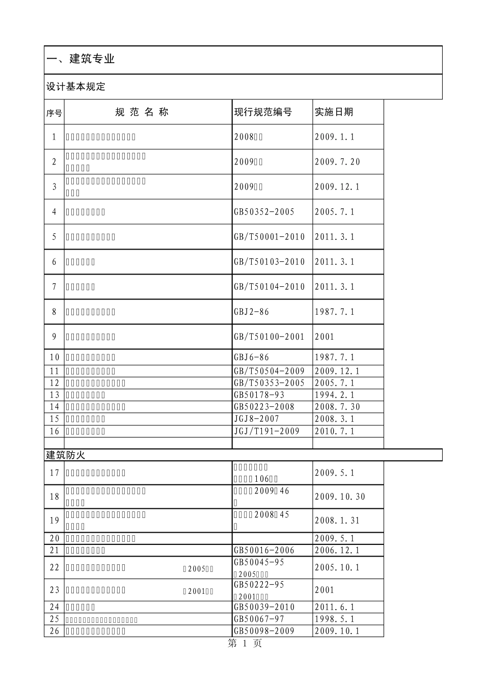 建筑规范版本目录(截止2010.11.1)_第1页