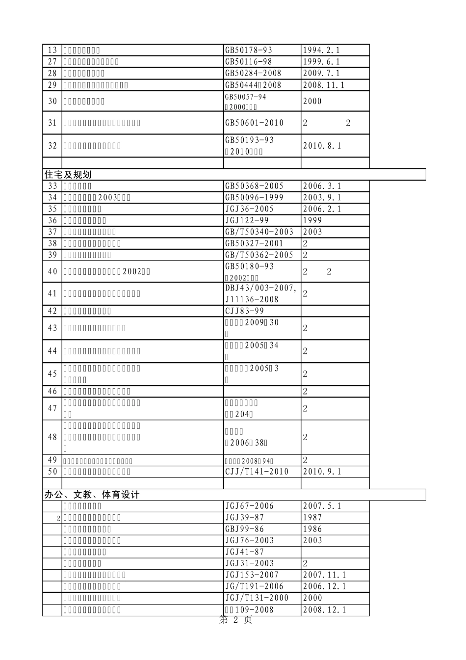 建筑规范版本目录(截止2010.11.1)_第2页