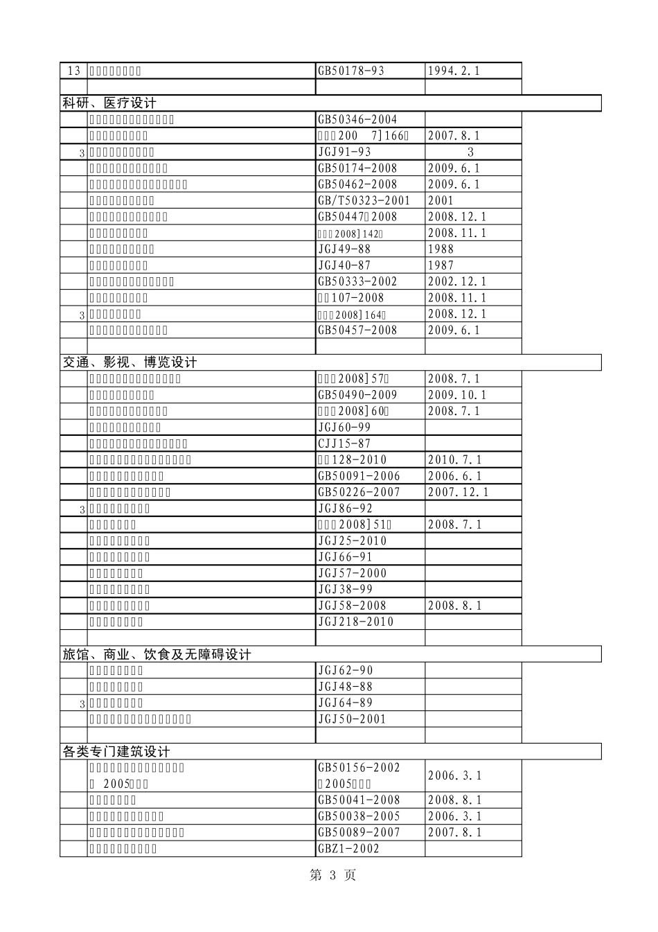 建筑规范版本目录(截止2010.11.1)_第3页