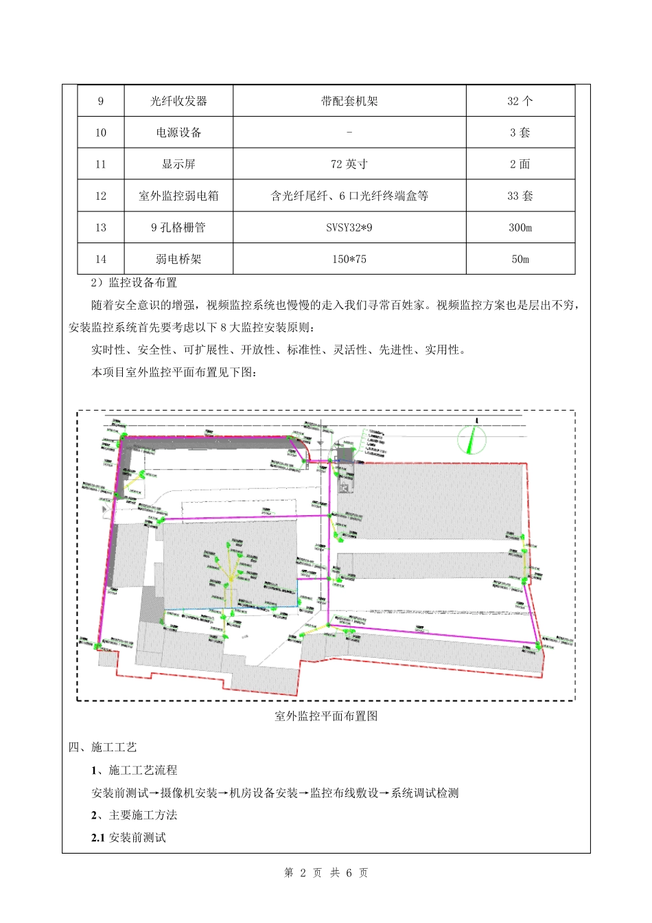 建筑设备监控系统安装技术交底_第2页