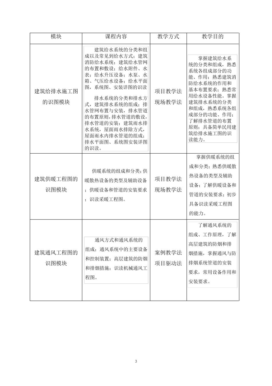 建筑设备课程标准(建筑工程技术专业)_第3页