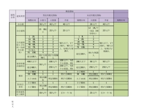 建筑设计卫生间洁具数量计算参考表