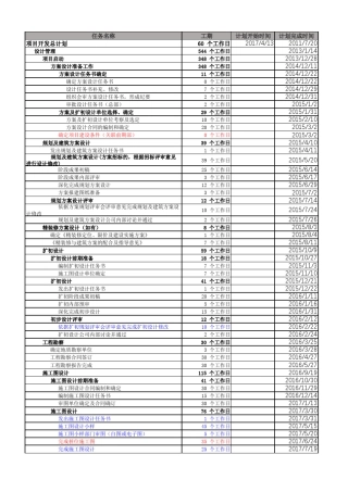 建筑设计时间节点计划