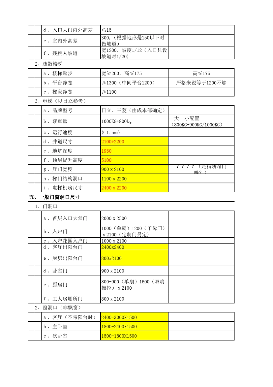 建筑设计统一要求(高层住宅部分)_第2页